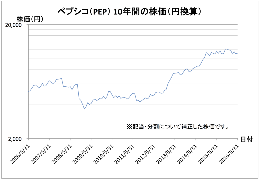 pep-chart-in-jpy